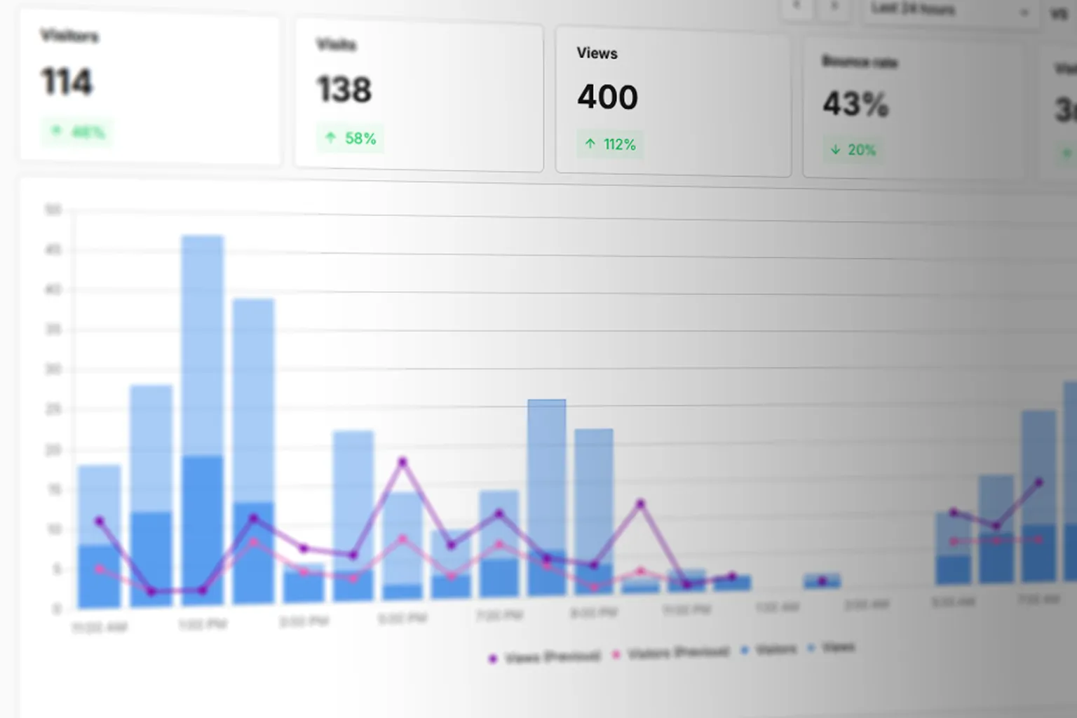 Umami Analytics Statistik von Umami Analytics